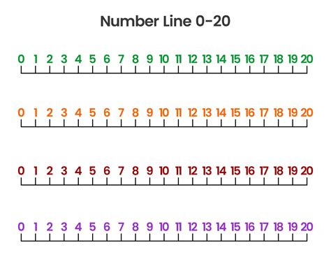 Number Line To Twenty 20 For Kindergarten Children Number Line To 20 - Number Line To 20
