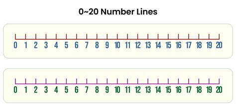 Number Line Up To Twenty 20 For Kindergarten Number Lines For Kindergarten - Number Lines For Kindergarten