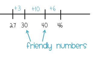 Number Lines And Friendly Numbers Shelley Gray Friendly Numbers Subtraction - Friendly Numbers Subtraction