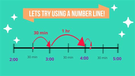 Number Lines For Elapsed Time Lesson Youtube Elapsed Time Using A Number Line - Elapsed Time Using A Number Line