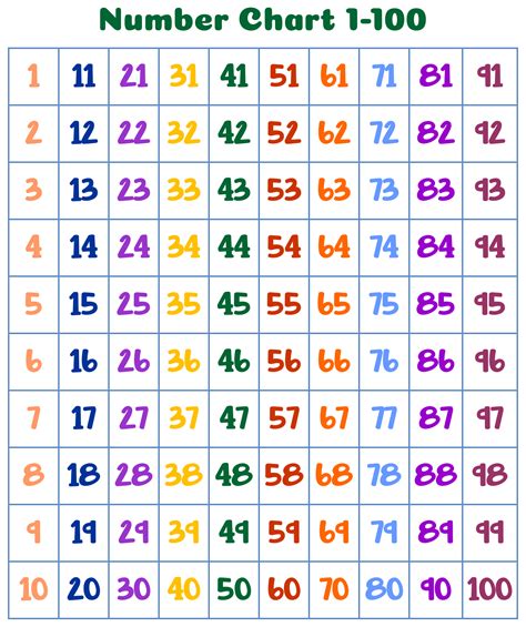 Number List 1 100 Numbergenerator Org Numbers Up To 100 - Numbers Up To 100