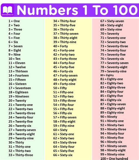 Number Names 1 To 100 Spelling 1 To Maths 1 To 100 - Maths 1 To 100