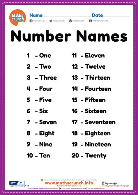 Number Names 1 To 20 1 To 20 Writing 1 20 - Writing 1-20