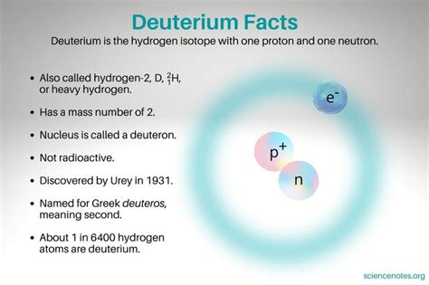 number of electrons in deuterium