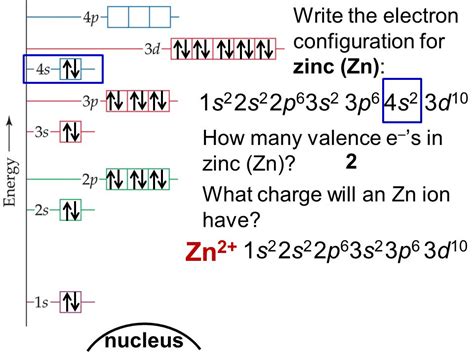 number of electrons in zinc