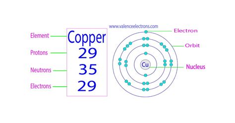Number Of Protons In Copper