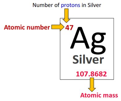 Number Of Protons Silver