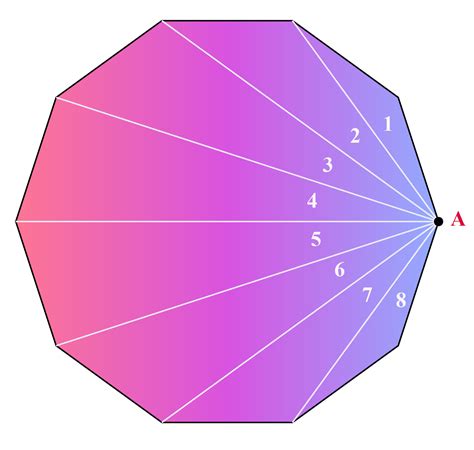 Number Of Triangles In A Decagon   Find The Number Of I Diagonals Ii Triangles - Number Of Triangles In A Decagon