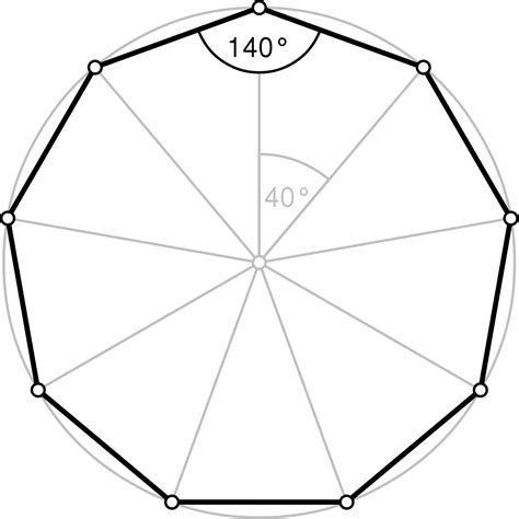 Number Of Triangles In A Nonagon   Nonagon Wikipedia - Number Of Triangles In A Nonagon