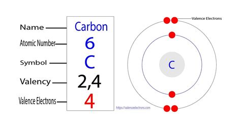 number of valence electrons in carbon