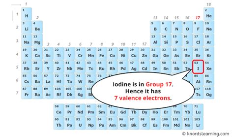 number of valence electrons in iodine