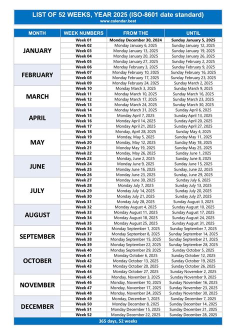 Number Of Weeks In A Year