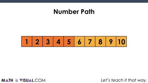 Number Path Games Number Paths For Kindergarten - Number Paths For Kindergarten