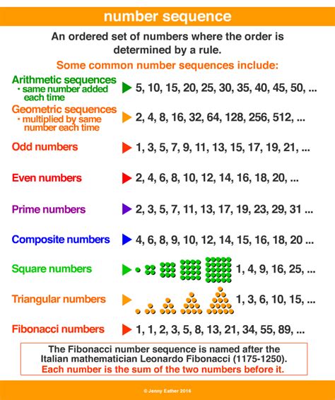 Number Patterns Dadsworksheets Com Math Sequence Worksheets - Math Sequence Worksheets