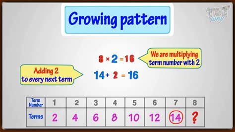 Number Patterns Math Steps Examples Amp Questions Third Numeric Patterns 4th Grade - Numeric Patterns 4th Grade