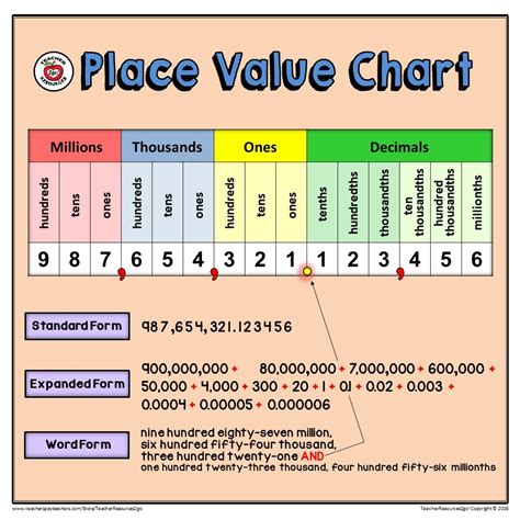 Number Place Chart