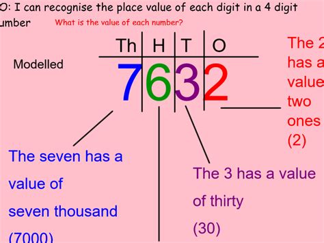 Number Place Value Year 4 Place Value Winslow Place Value To Ten Thousands - Place Value To Ten Thousands