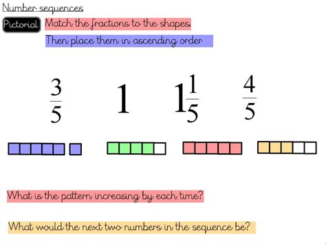 Number Sequences Year 5 Fractions Resource Pack Number Sequences Year 5 - Number Sequences Year 5