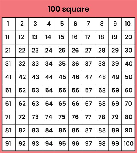 Number Square Maths Blog 100 Square With Missing Numbers - 100 Square With Missing Numbers