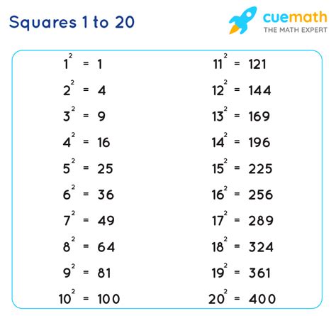 Number Square Maths Blog Number Square Missing Numbers - Number Square Missing Numbers