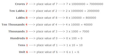 Number System Formula