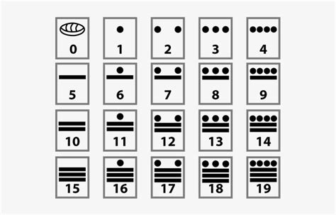 Number System Mayan
