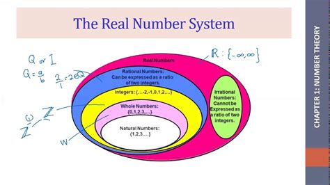 number theory