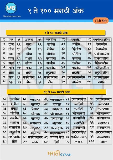 Number To Marathi Words Converter Ace Online Tools Marathi Numbers In Words - Marathi Numbers In Words