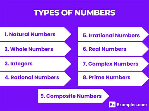 number types