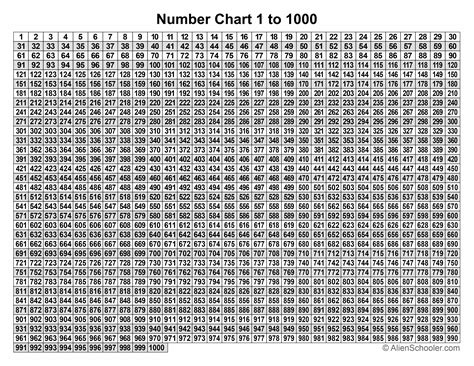 number words chart to 1000
