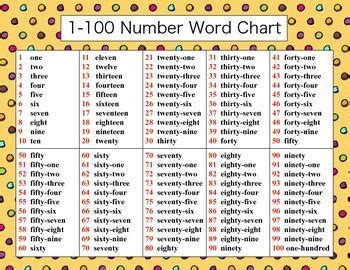 Number Words List 1 100 Printable Printable Form Numbers In Word Form List - Numbers In Word Form List