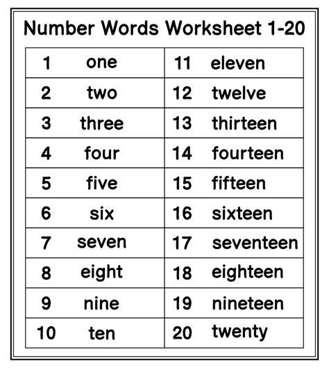 Number Words One To Twenty Writing Practice Sheets One To Twenty In Words - One To Twenty In Words