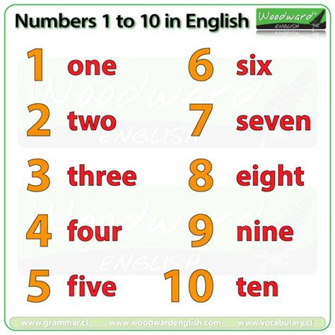 Numbers 1 10 In English Teacher Made Twinkl Number Cards 110 - Number Cards 110