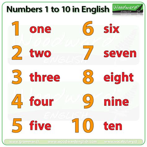 Numbers 1 10 In English Woodward English All About The Number 1 - All About The Number 1