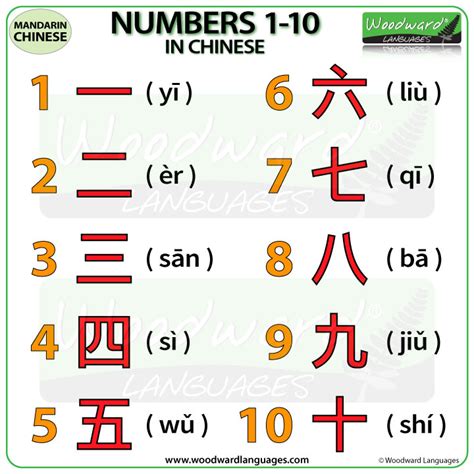 Numbers 1 To 10 In Chinese Woodward Languages Chinese 1 To 10 - Chinese 1 To 10