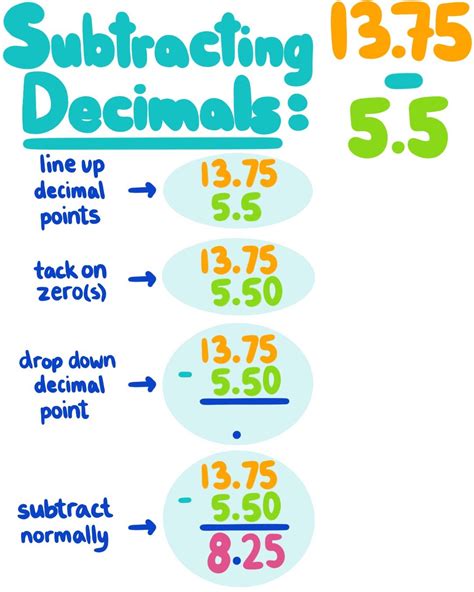 Numbers Adding Subtracting Decimals First Glance Subtraction Decimals - Subtraction Decimals
