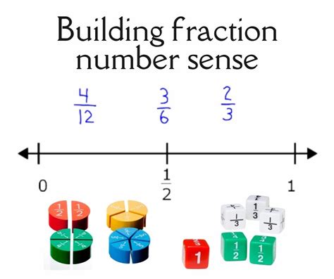 Numbers And Number Sense Fractions And Decimals Khan Number Sense Math - Number Sense Math