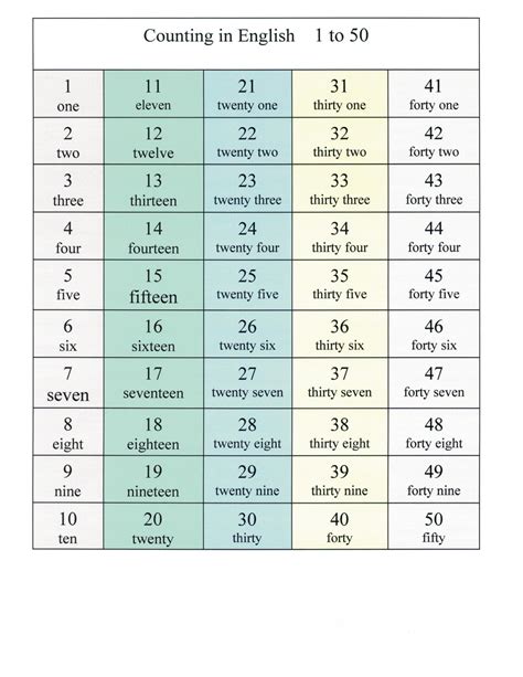Numbers From 1 To 50 English Esl Worksheets Numbers 1 50 Worksheet - Numbers 1 50 Worksheet