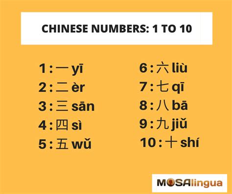 Numbers In Chinese Chinese Numbers 1 To 10 Chinese 1 To 10 - Chinese 1 To 10