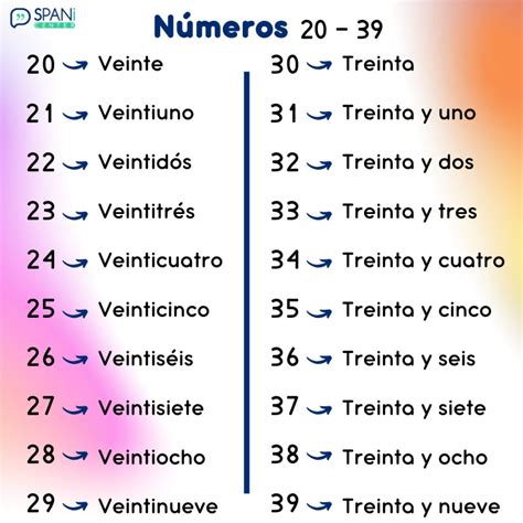 Numbers In English And Spanish Translations Of 1 101 To 150 Numbers In Words - 101 To 150 Numbers In Words