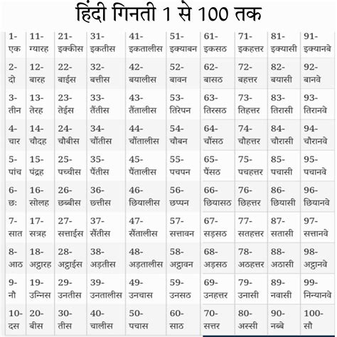 Numbers In Hindi