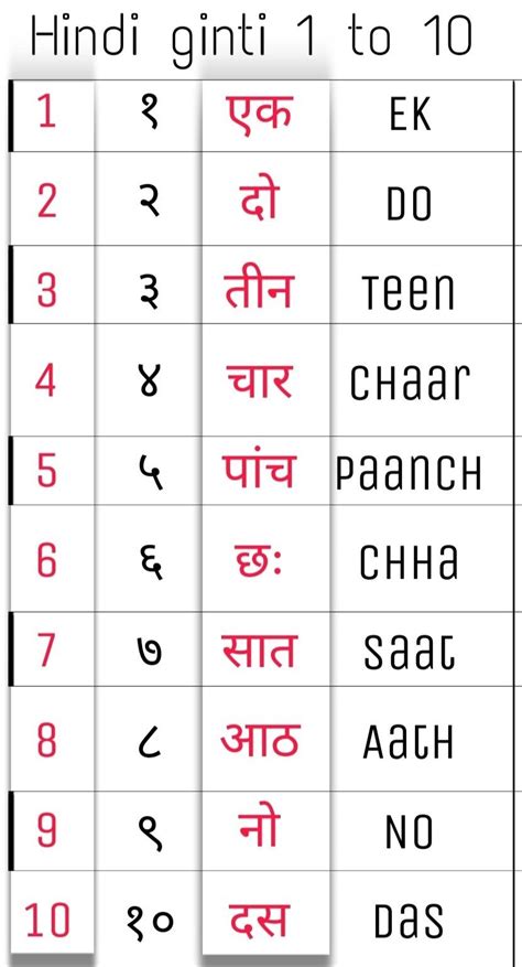 Numbers In Hindi Language