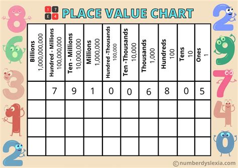 Numbers In Place Value