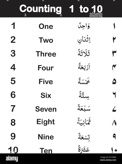 Numbers Of Arabic