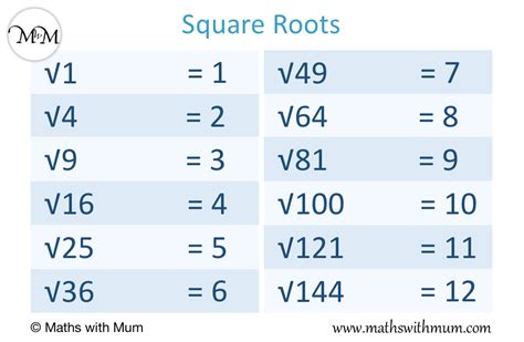 Numbers Square Roots In Depth Adding And Subtracting Square Roots - Adding And Subtracting Square Roots