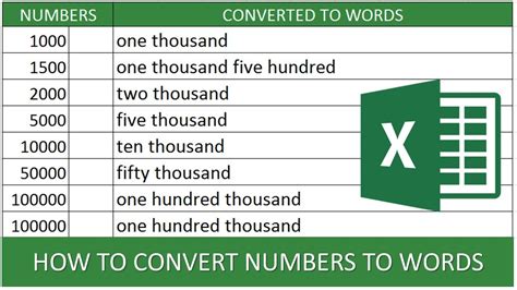Numbers To Words Converter Amount In Words Character One To Twenty In Words - One To Twenty In Words