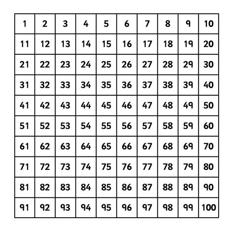 Numeracy Problem Solving 100 Number Square Worksheet 100 Square With Missing Numbers - 100 Square With Missing Numbers