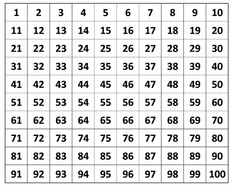 Numerais De 0 A 100 Para Imprimir