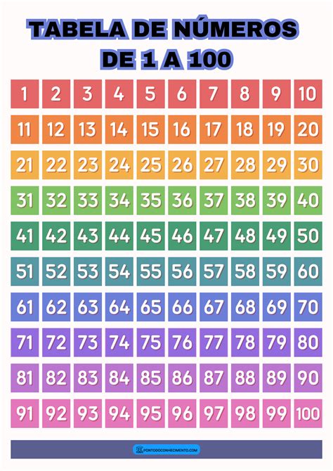 Numerais De 1 A 100 Para Imprimir