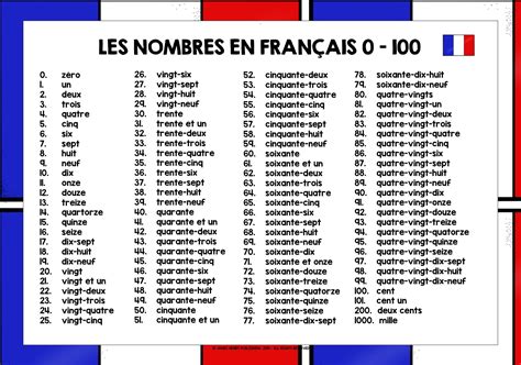 Numerais Em Frances